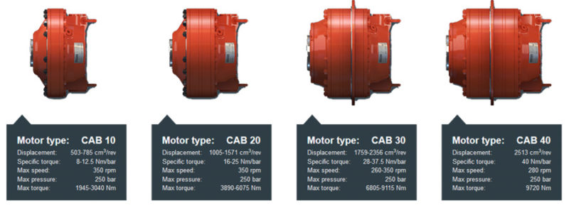 gamme moteur hagglunds