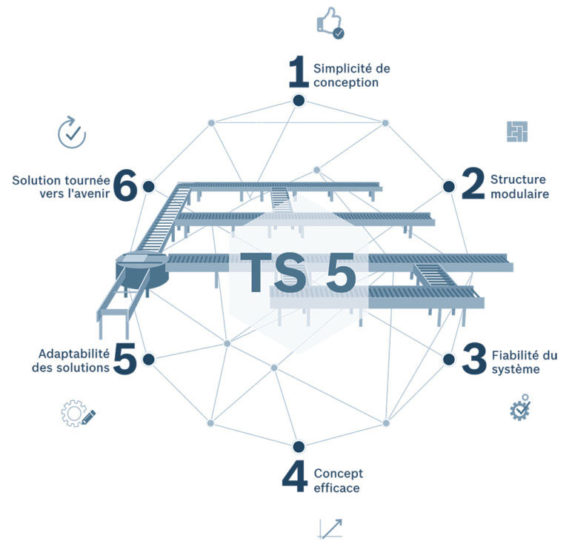 Avantage convoyeur industrie 4.0