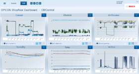 Dashboard connecté à l'aide d'IoT Gateway