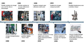 Rexroth - 35 ans de savoir faire dans les technologies de vissage