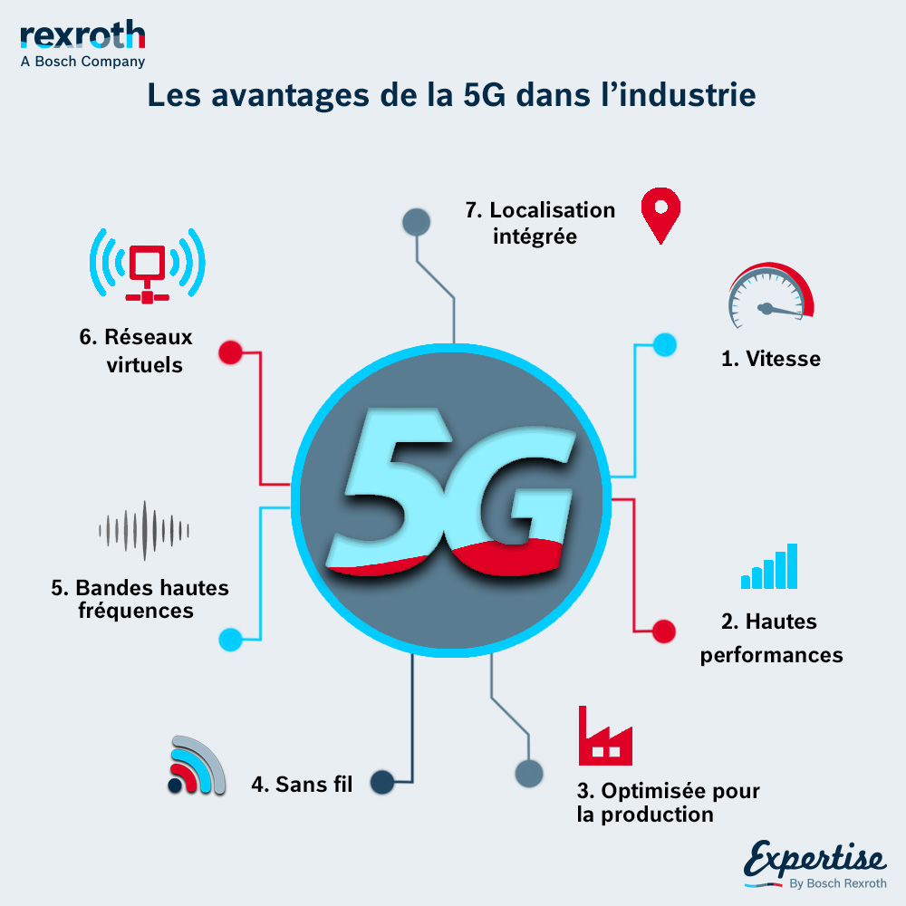 infographie Avantages 5G industrie