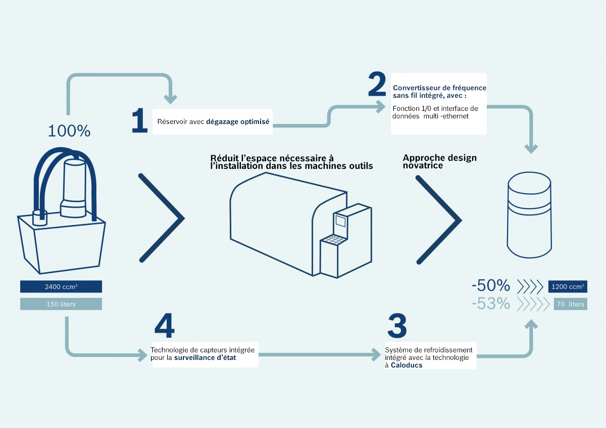 Installation cytropac