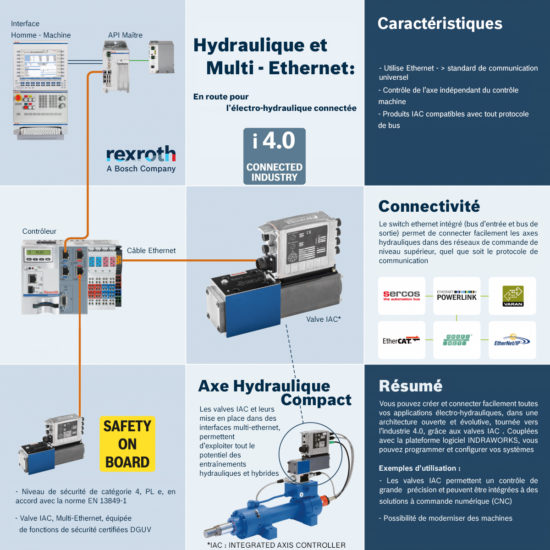 infographie valve IAC