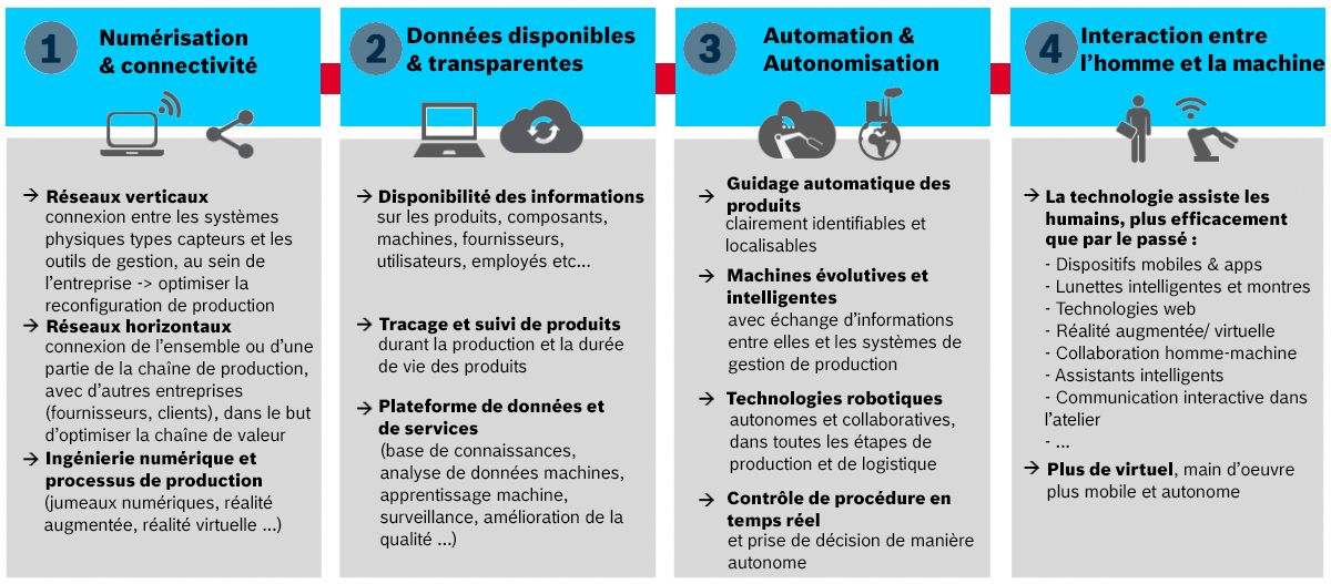infographie industrie 4.0 iot internet des objets