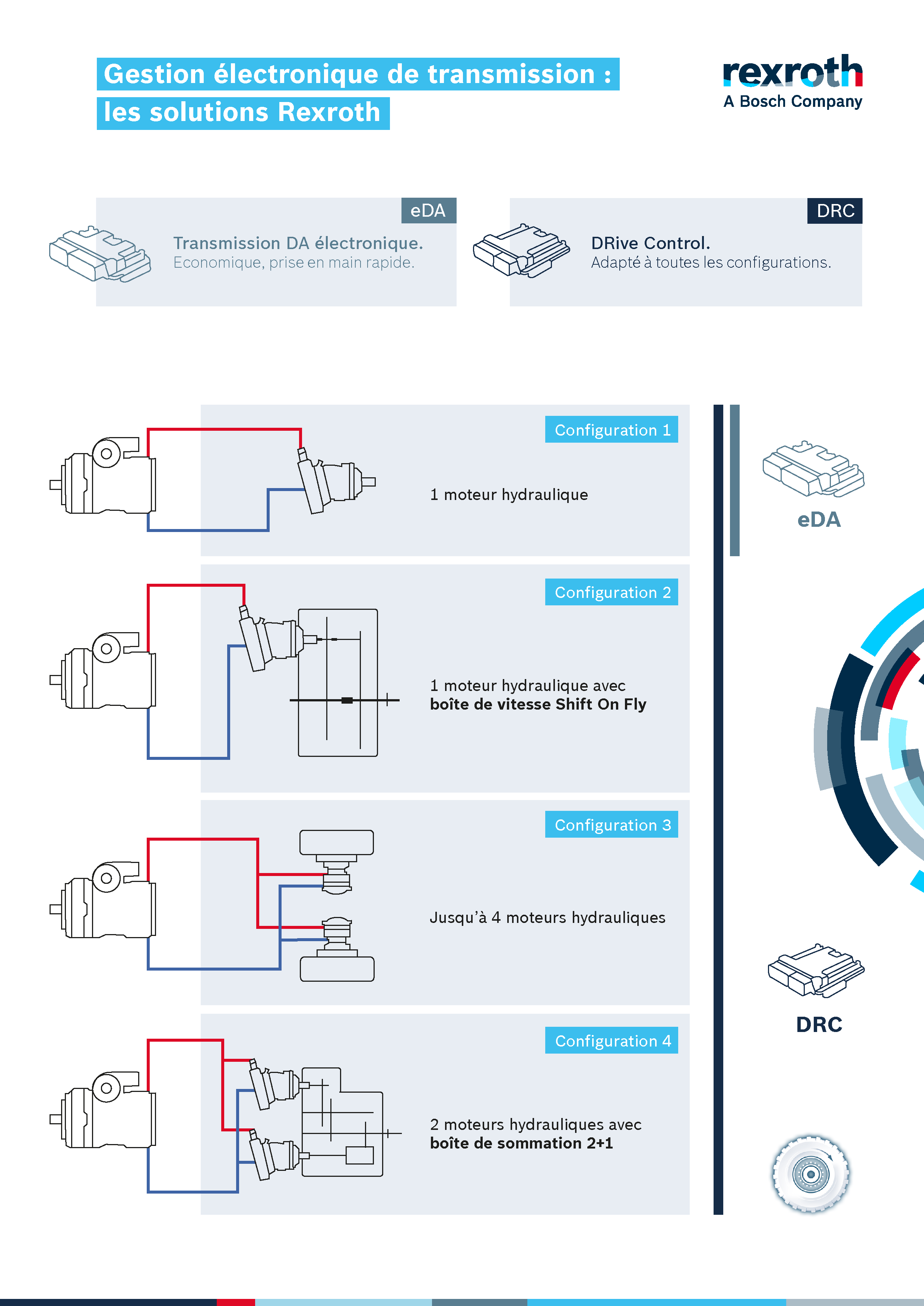 Des transmissions hydrostatiques EDA et DRC