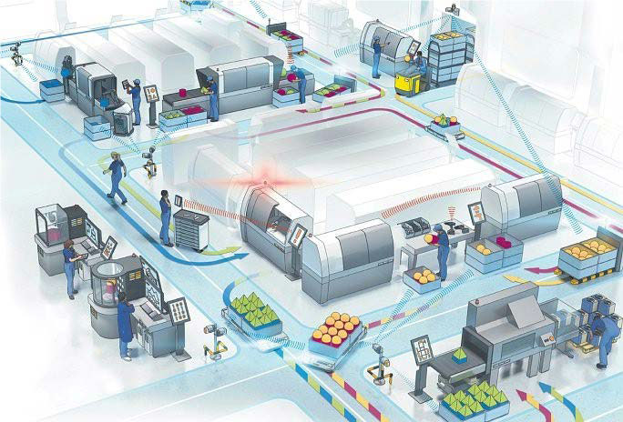 Dessin Usine connecté Rexroth