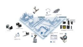 Infographie-des-solutions d'emballage-Bosch-Rexroth