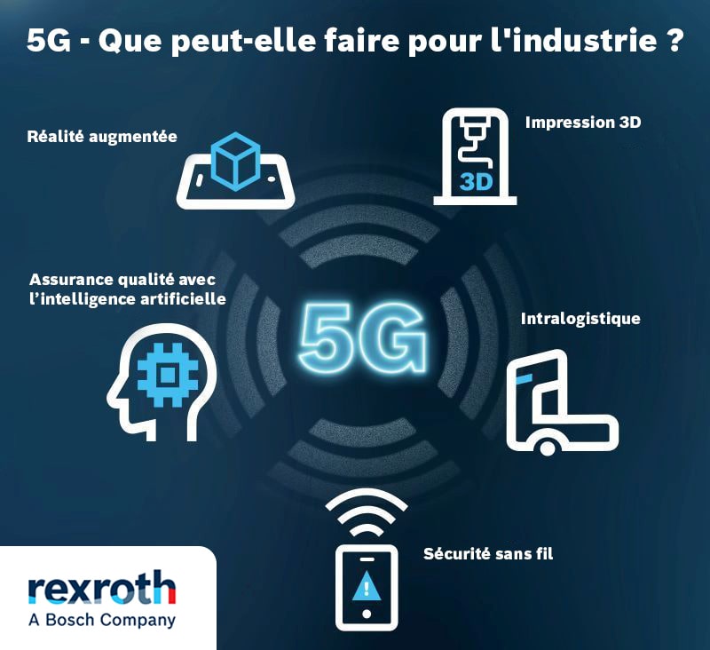 Infographie sur le réseau 5G dans l'industrie.