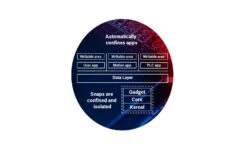 automatisation-et-iot