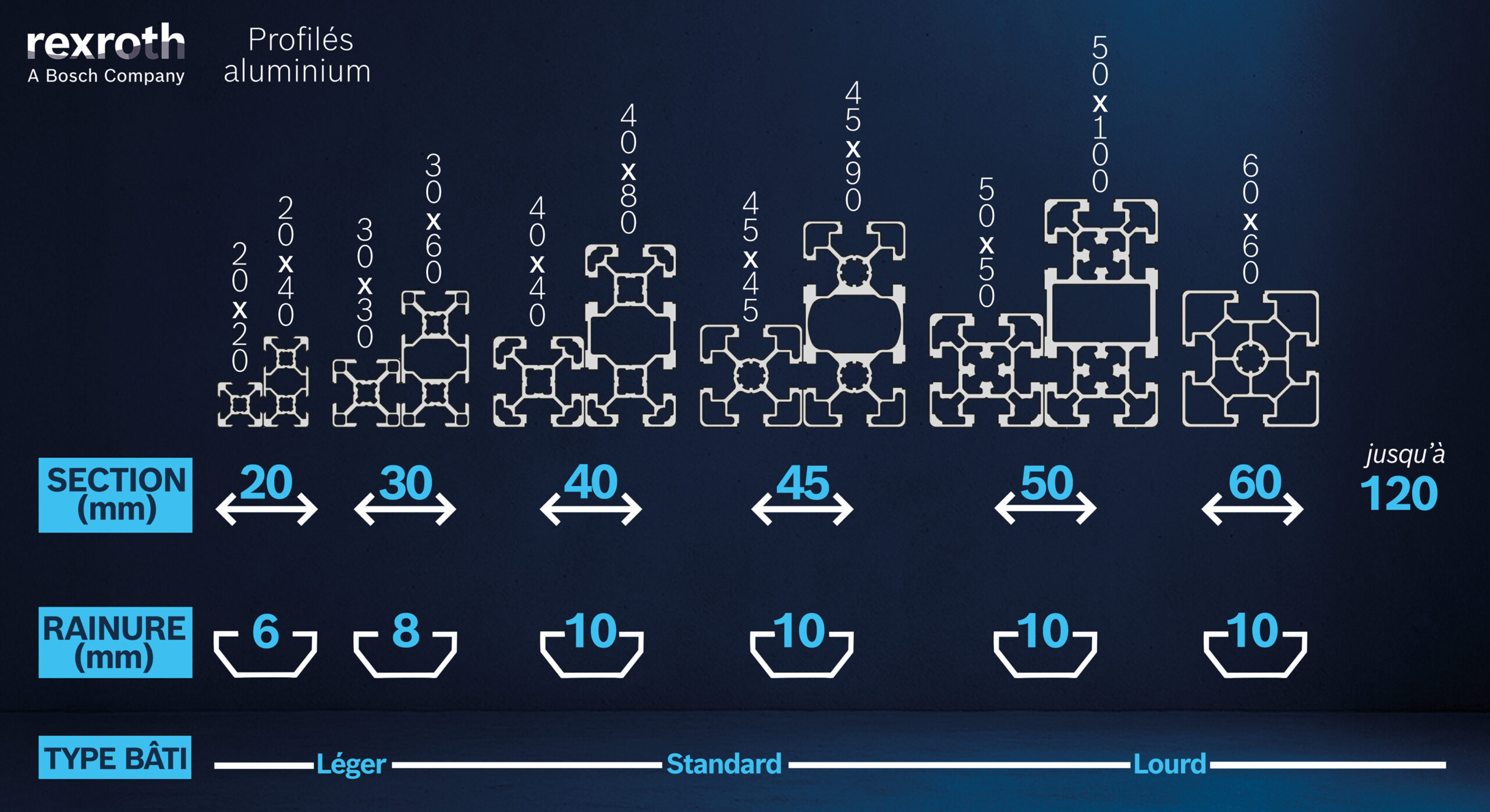 Gamme_de_profiles_aluminium-Bosch_Rexroth