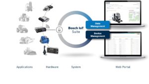 iot-bosch-rexroth
