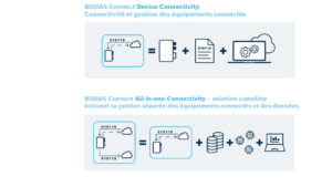 assistance-a-distance