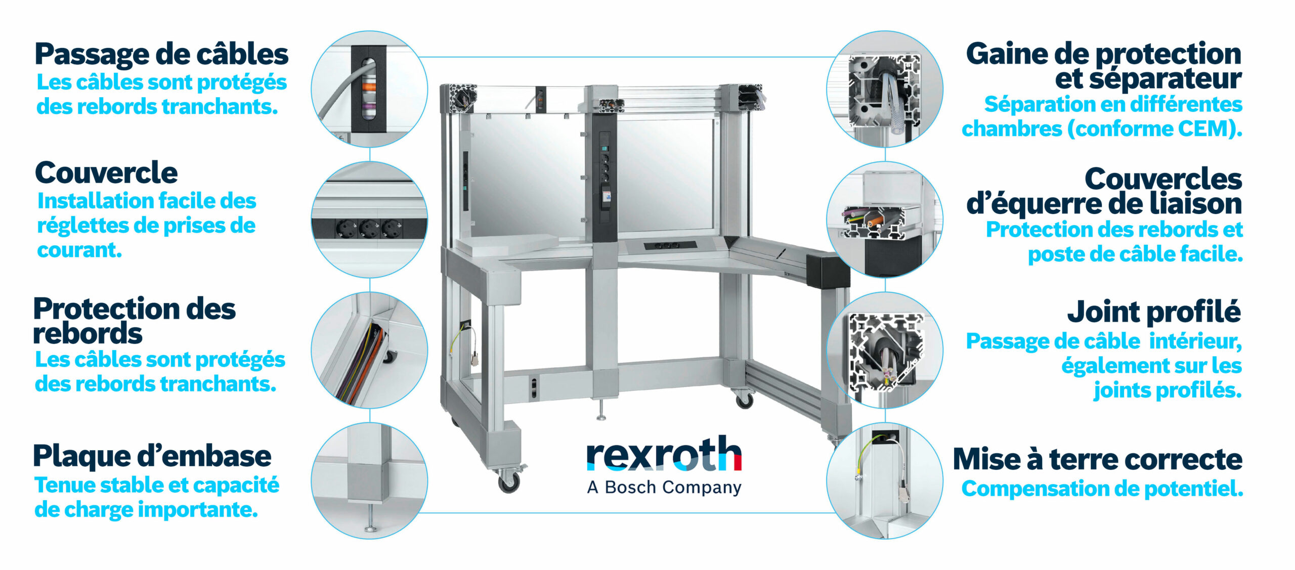 Profiles_de_fonction_FIP-Bosch_Rexroth